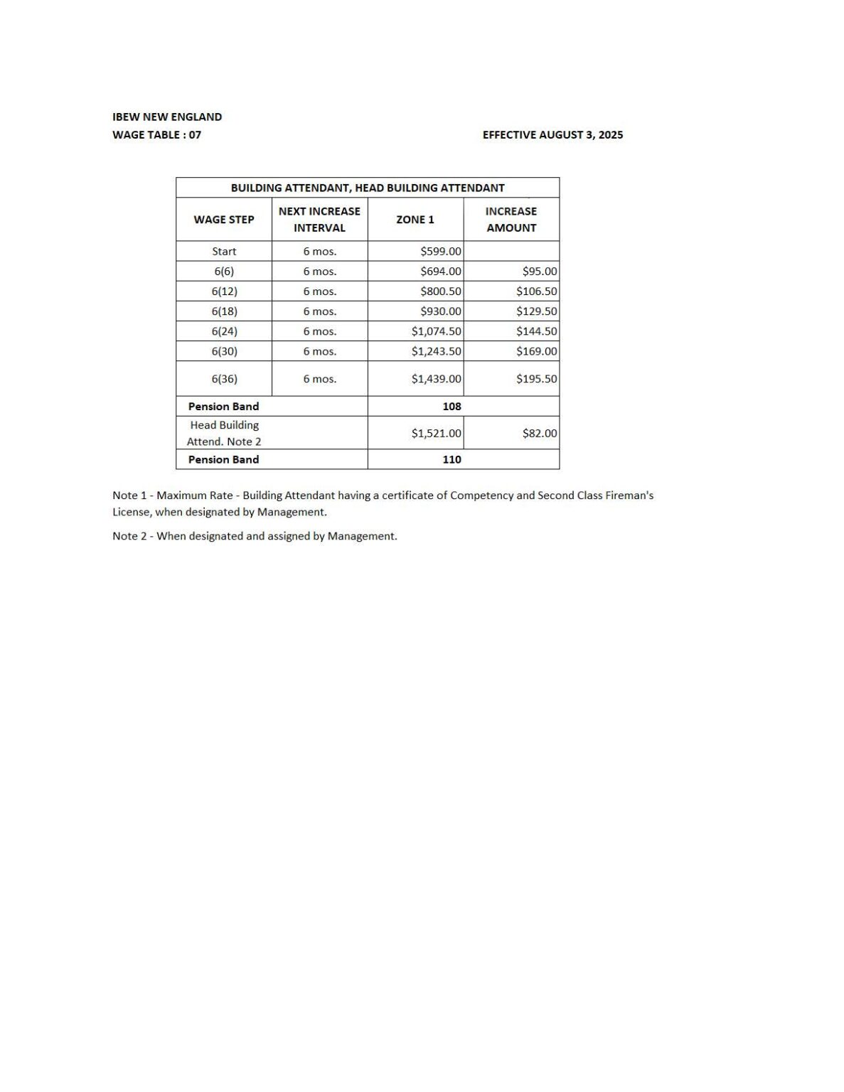 2025 General Wage Increase – IBEW Local 2323